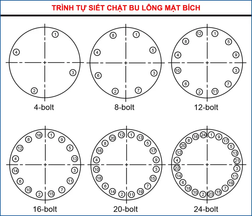 Quy tắc siết ốc mặt bích đối xứng hình ngôi sao