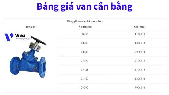 Bảng giá van cân bằng
