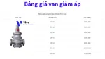 Bảng giá van giảm áp