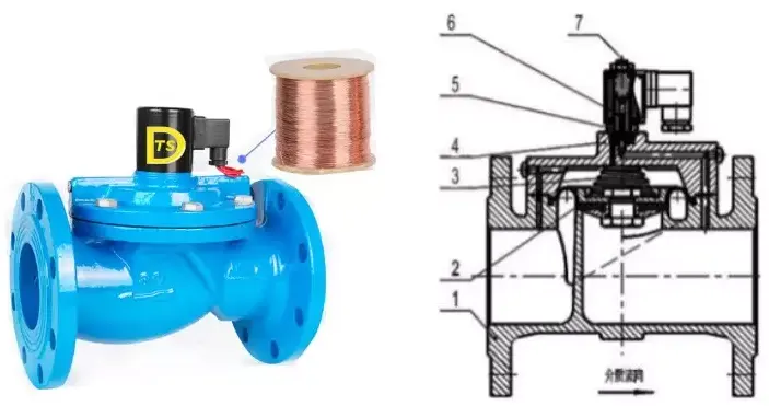 Cấu tạo của van điện từ mặt bích