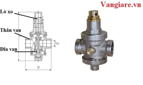 Cấu tạo van giảm áp khí nén