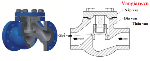 Cấu tạo van một chiều chữ ngã