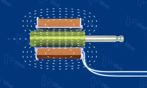 Hoạt động của cuộn coil