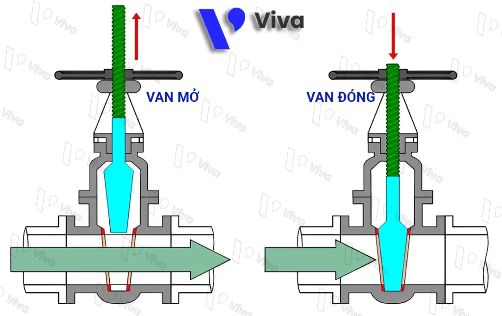 Viva – Van công nghiệp giá rẻ