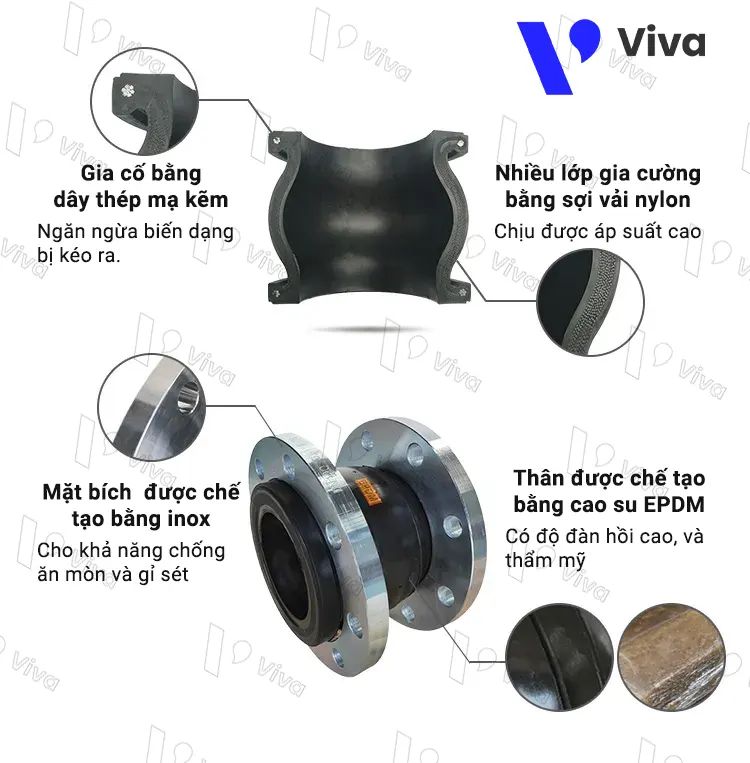 Một số điểm mạnh của khớp nối mềm cao su do công ty Viva cung cấp