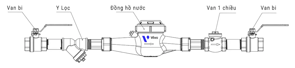 Cách lắp đặt đồng hồ nước