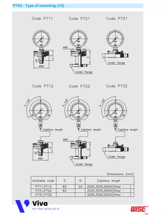 Catalog các mã đồng hồ đo áp suất Wise P710 P720 P730