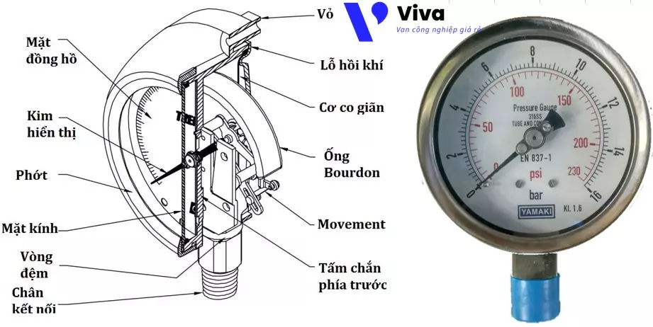 Cấu tạo của đồng hồ đo áp suất yamaki