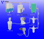 Hệ thống khí nén cơ bản