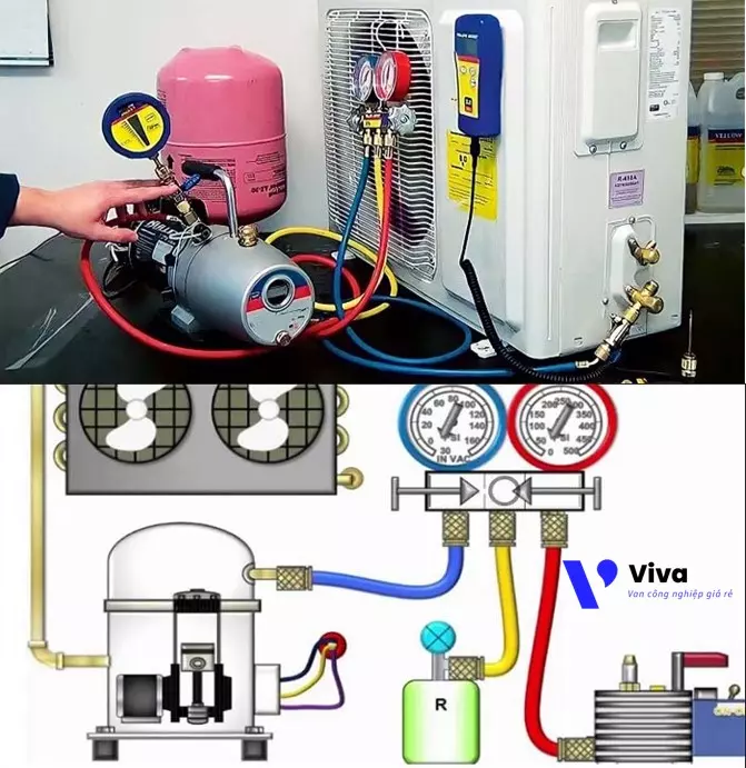 Ứng dụng của đồng hồ đo áp suất gas máy lạnh