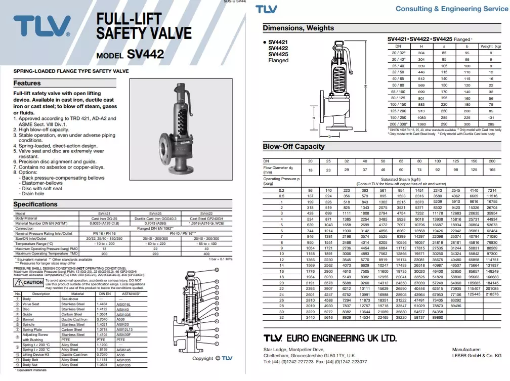 Catalog van an toàn TLV SV442