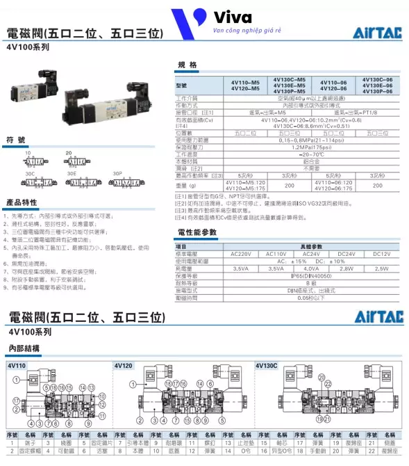 Catalog van điện từ airtac 4V410-06