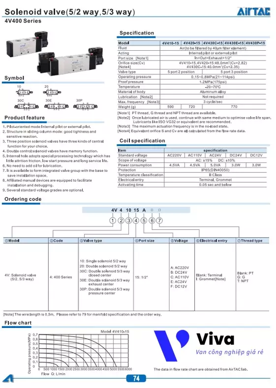 Catalog van điện từ airtac 4V430-15