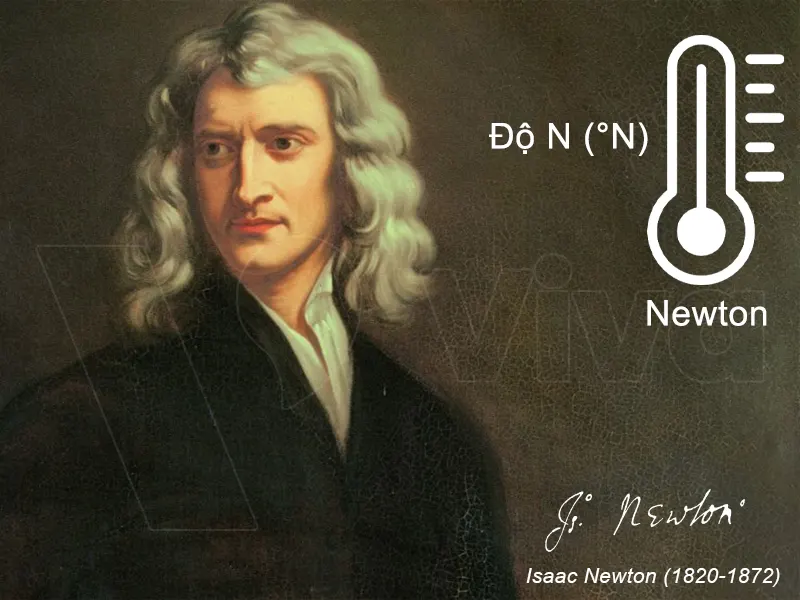 Isaac Newton cha đẻ của độ N và các định luật nổi tiếng