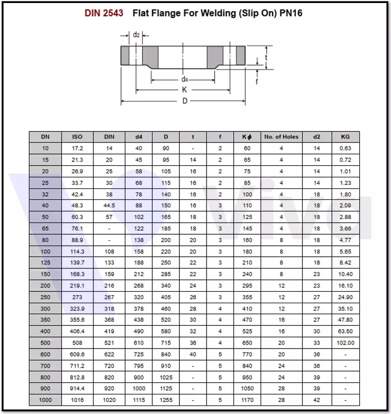 Thông số mặt bích DIN 2543 PN16