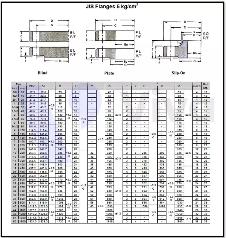 Thông số mặt bích JIS 5K