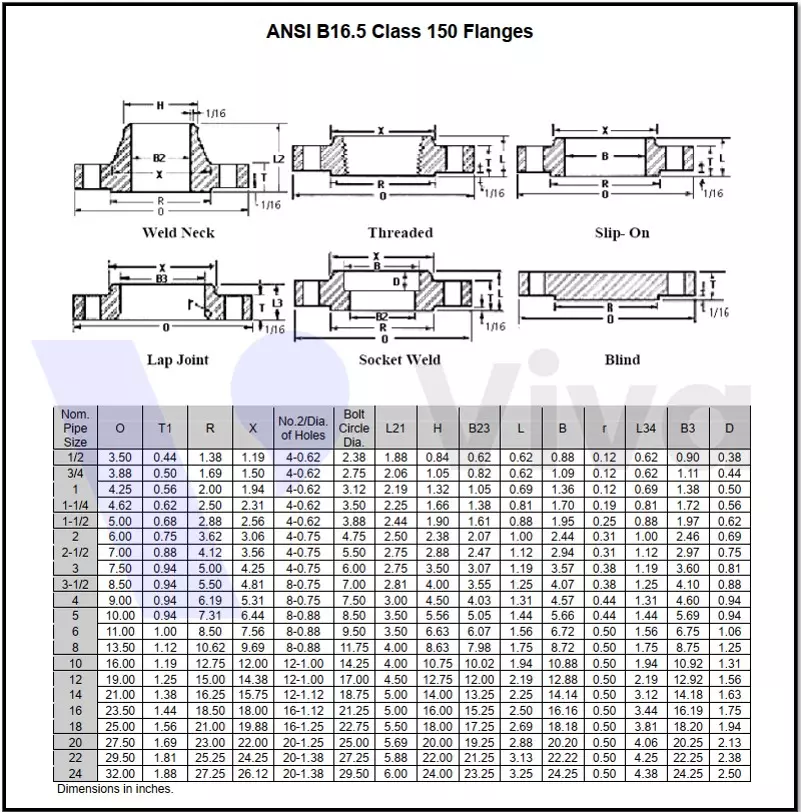 Thông số mặt bích ANSI Class 150