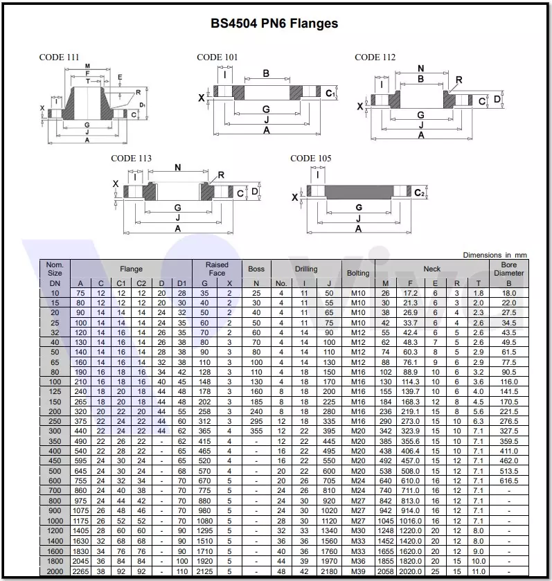 Thông số mặt bích BS 4504 PN16