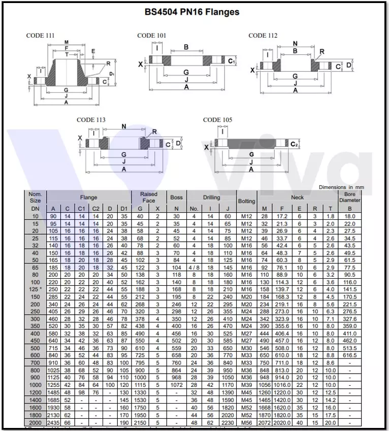 Thông số mặt bích BS 4504 PN16