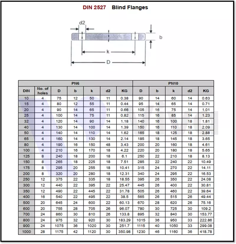 Thông số mặt bích DIN 2527