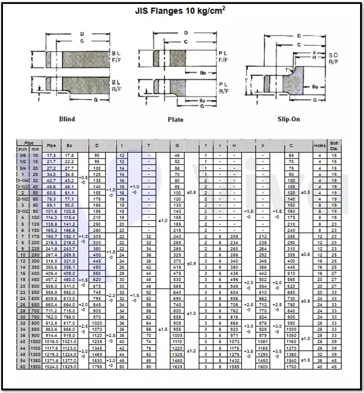 Thông số mặt bích JIS 10K