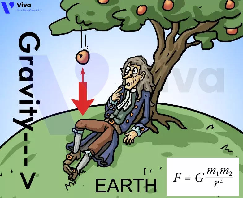 Định luật vạn vật hấp dẫn Newton