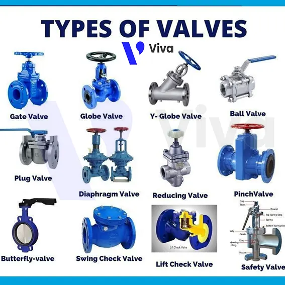 Khác biệt giữa van 1 chiều và van 2 chiều