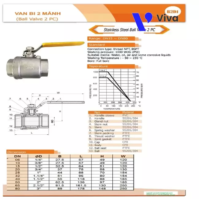 Kích thước của van bi