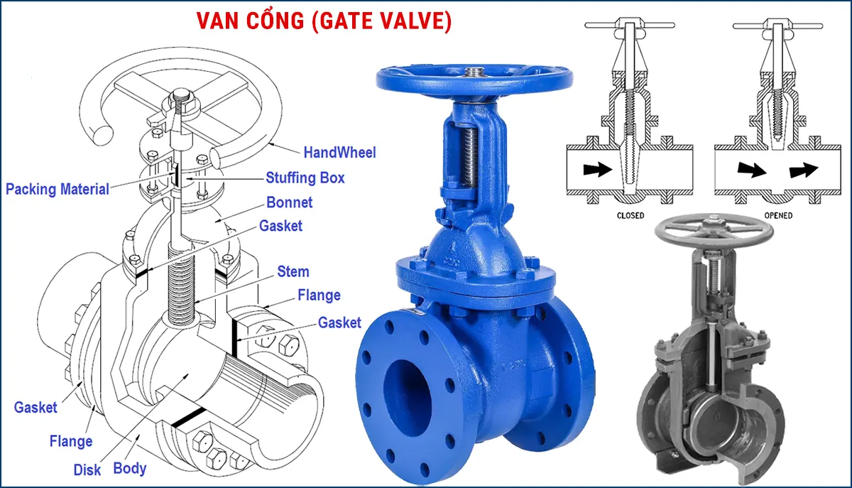 van cổng - gate valve