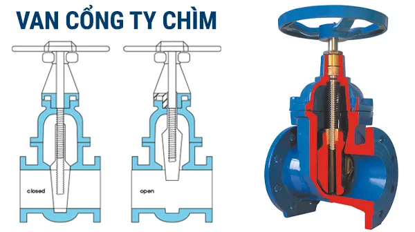 van cổng ty chìm