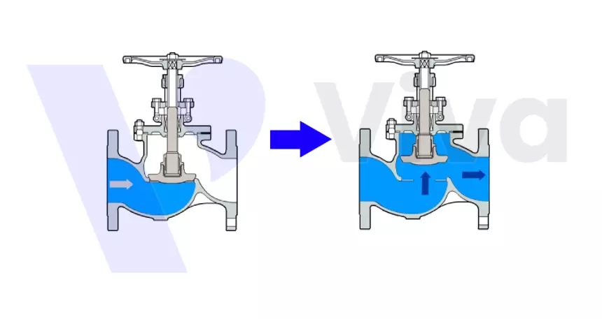 Van cầu có khả năng đóng ngắt tốt