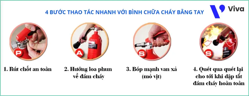 Cách sử dụng bình chữa cháy cầm tay