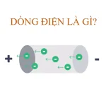 Dòng điện là gì