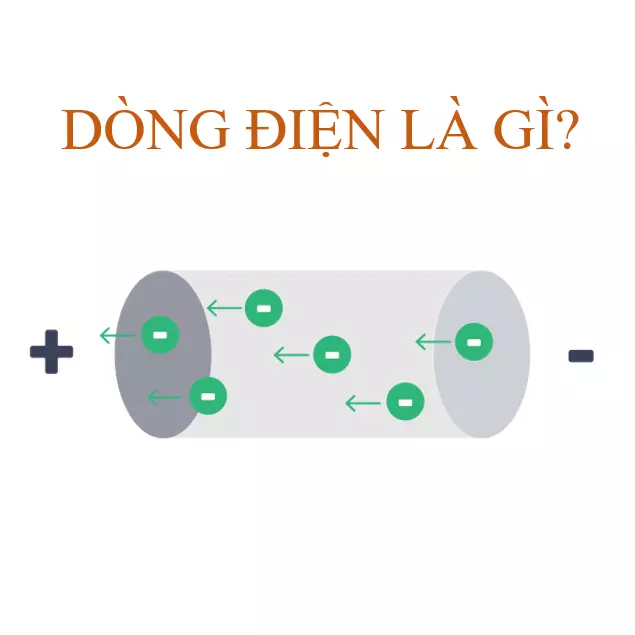 Dòng điện là gì