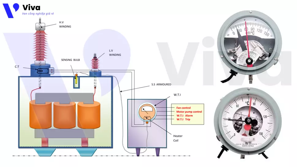 Tìm hiểu đồng hồ đo nhiệt độ dầu - cuộn dây máy biến áp
