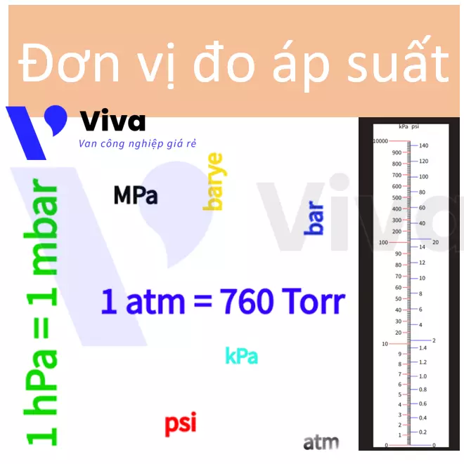 Đơn vị đo áp suất