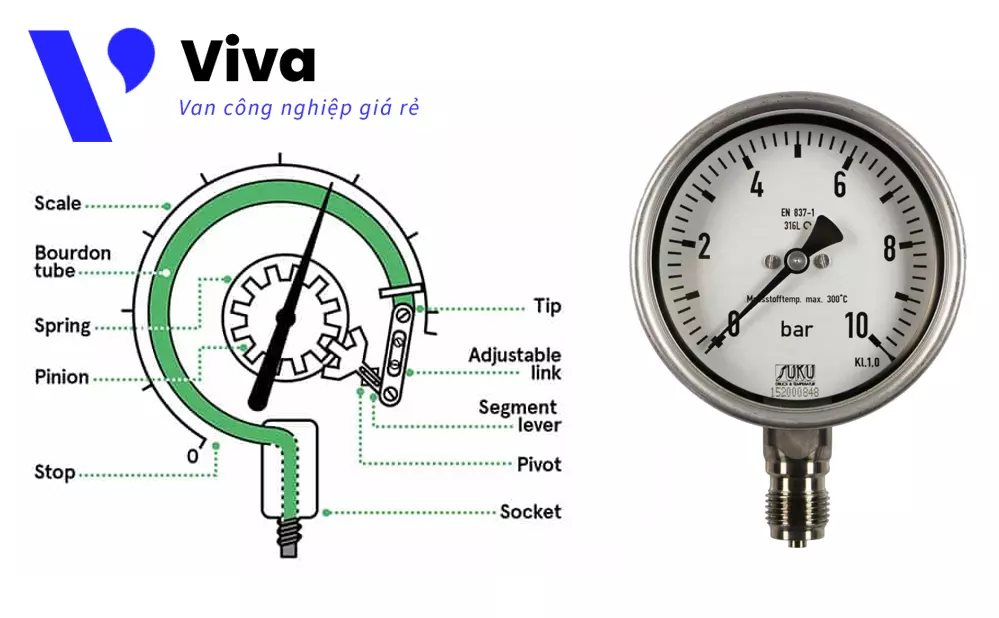 Đồng hồ áp suất ống Bourdon
