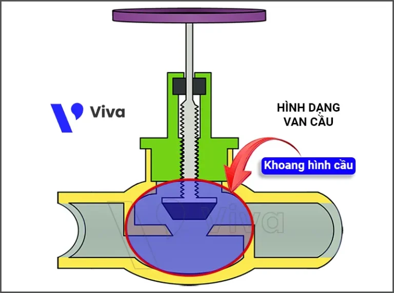 Hình dạng ban đầu của van cầu