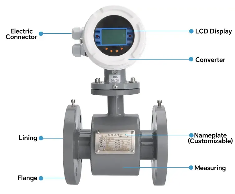 Cấu tạo đồng hồ đo lưu lượng điện từ EM-FLOW