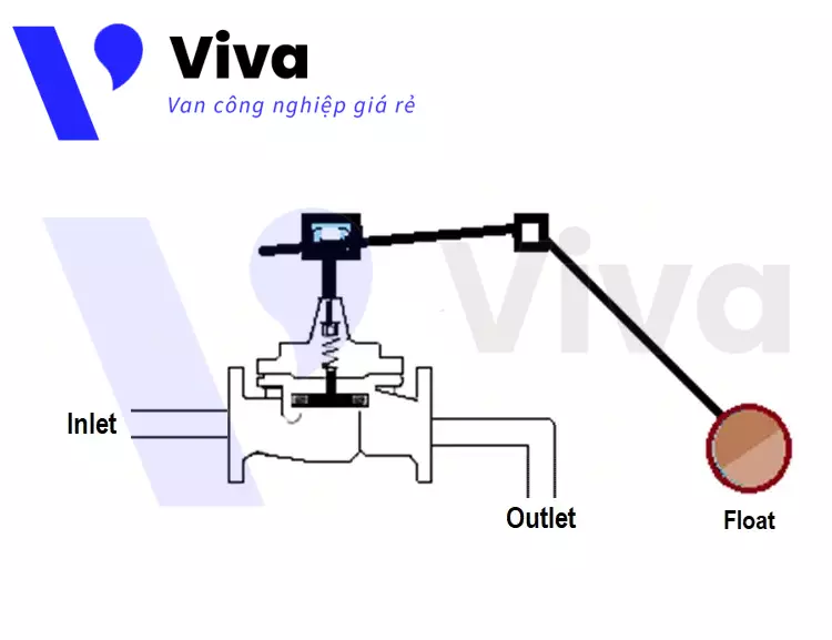 Cấu tạo van phao Hàn Quốc