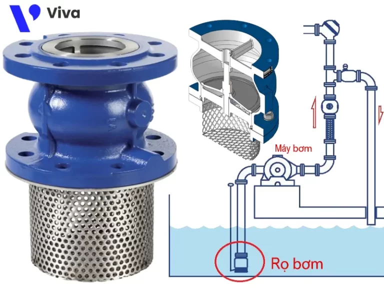 Rọ bơm là gì?