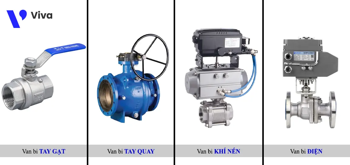 Van bi Tay gạt - Tay quay - Khí nén - Điện