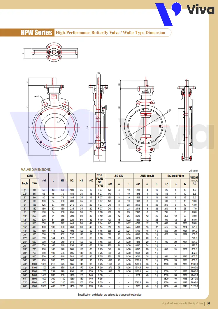 Catalog van bướm gang Samwoo HPW-L