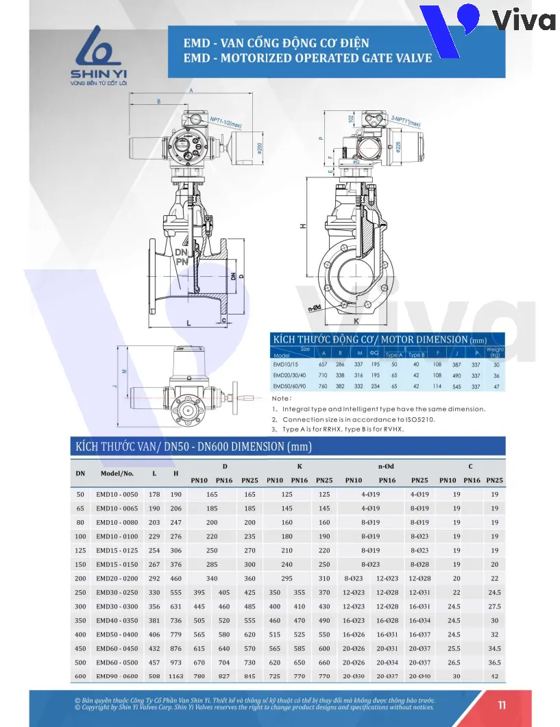 Catalog van cổng điện Shinyi EMD