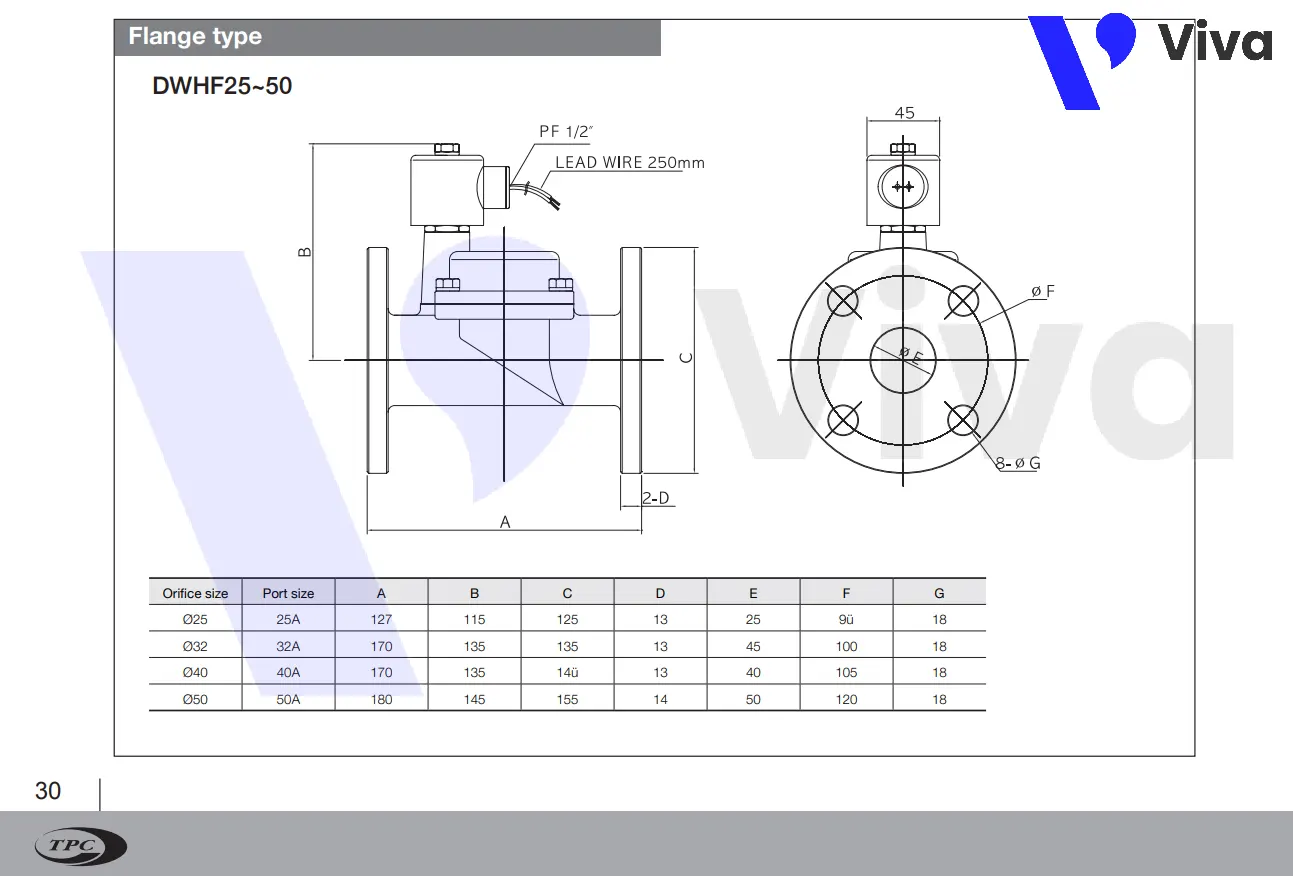 Catalog van điện từ áp cao TPC-DWHF