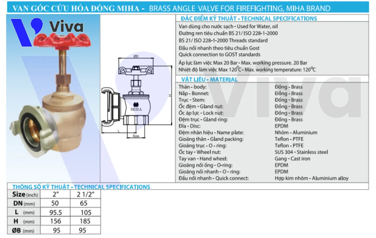 Catalog van góc cứu hỏa đồng MIHA