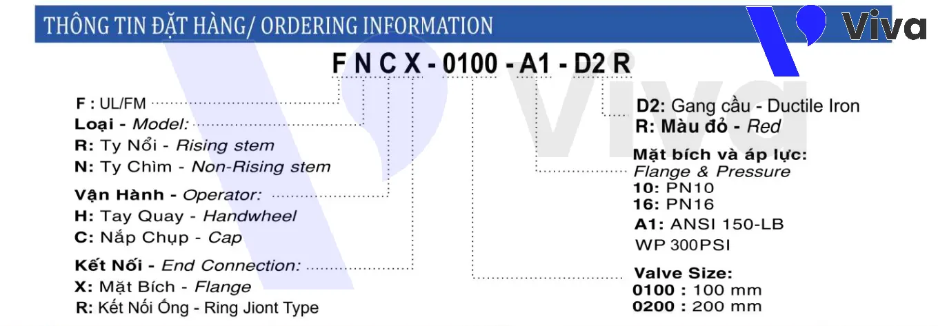 Model van cổng PCCC Shinyi FRHX