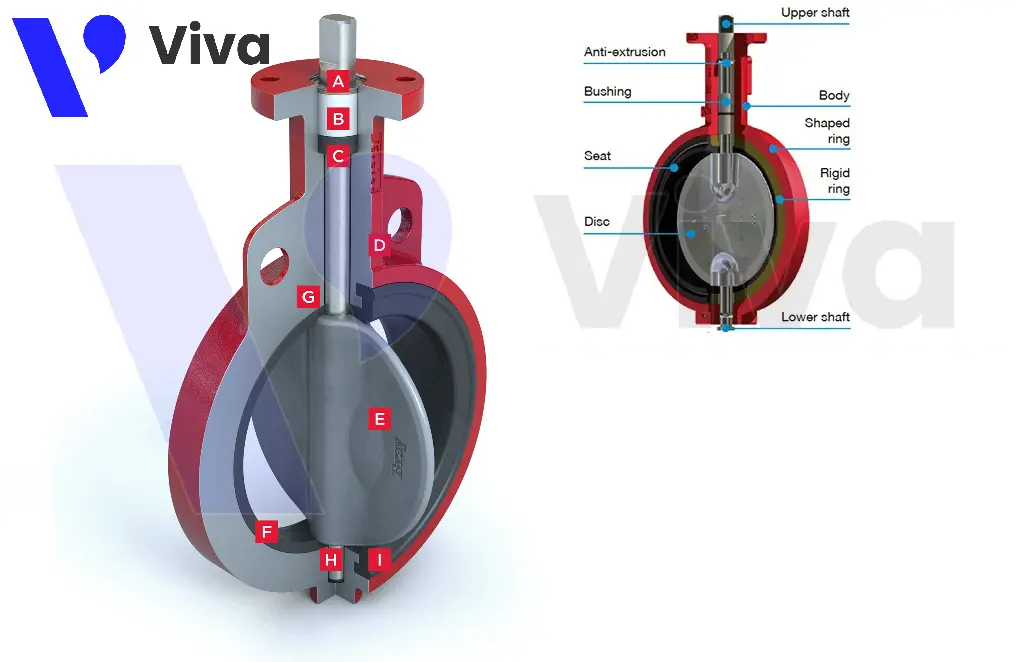 Van bướm trục đơn, van bướm trục đôi