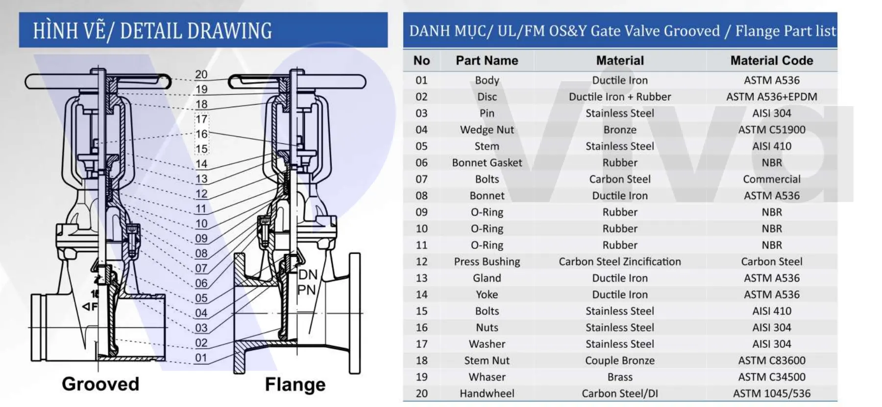 Vật liệu van cổng PCCC UL/FM Shinyi FRHX