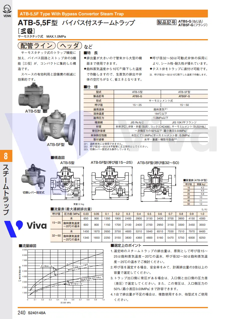 Catalog bẫy hơi Venn ATB5-G